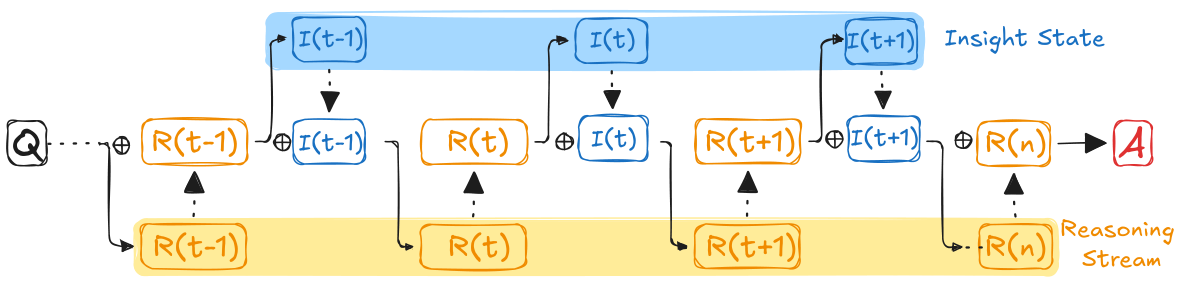 InsightReplay method diagram.